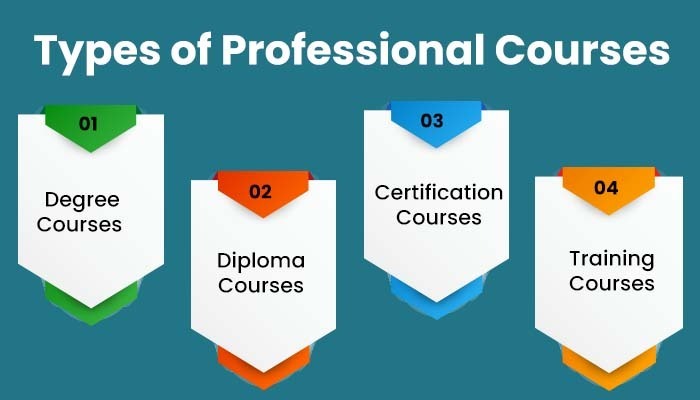 Types of Professional Courses